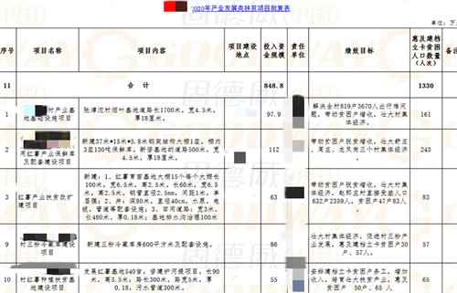 紅薯種植加工業(yè)如何搭上鄉(xiāng)村振興政策的便車 紅薯種植加工業(yè)如何搭上鄉(xiāng)村振興政策的便車