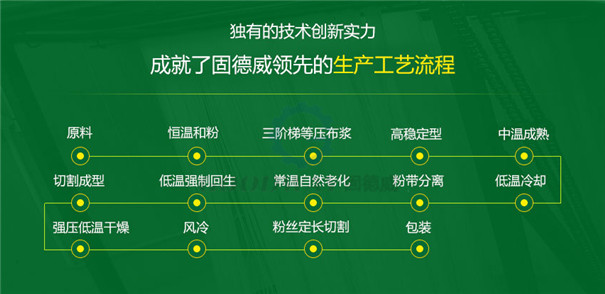 全自動(dòng)粉絲生產(chǎn)線的工藝流程.jpg